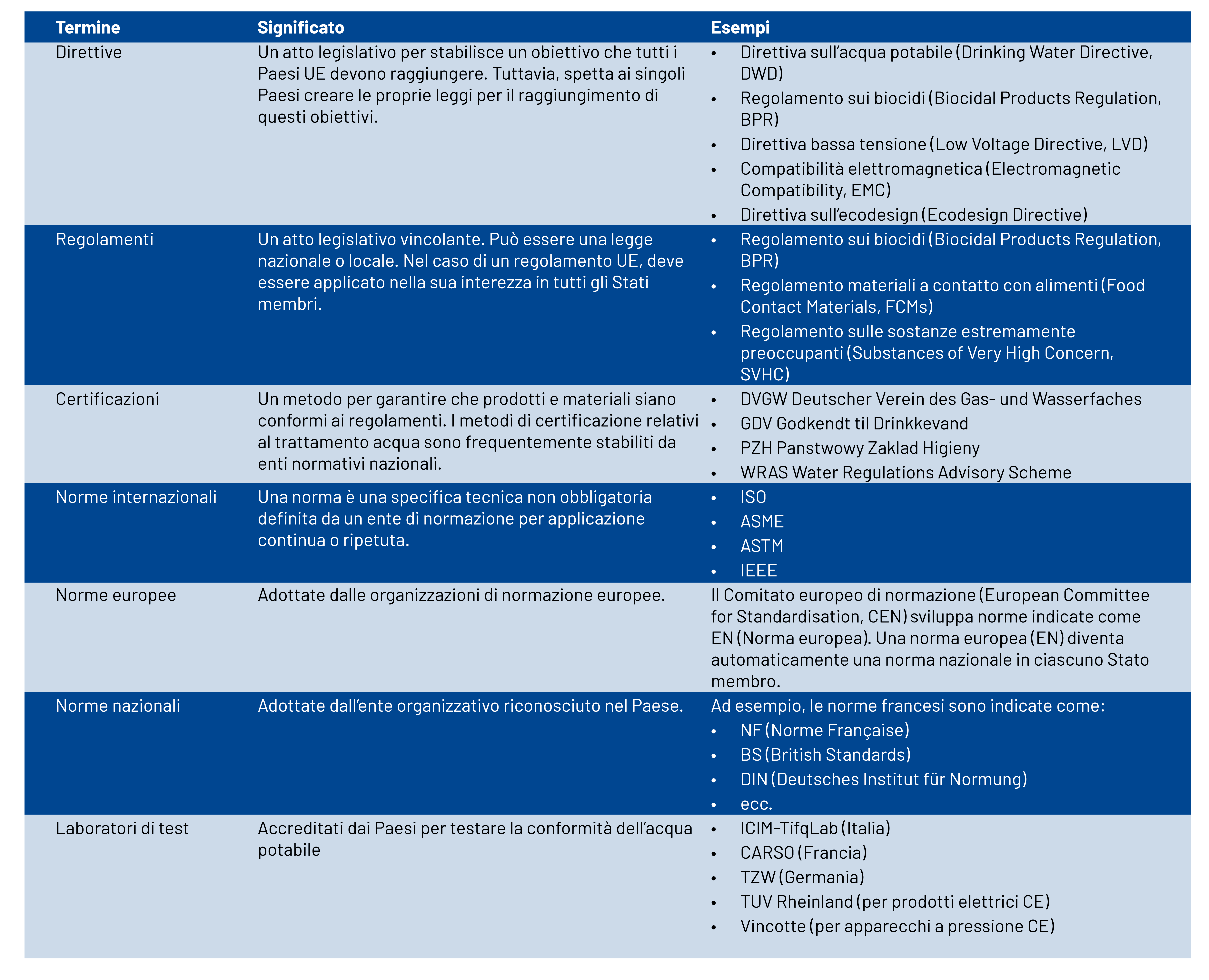 compliance compendium