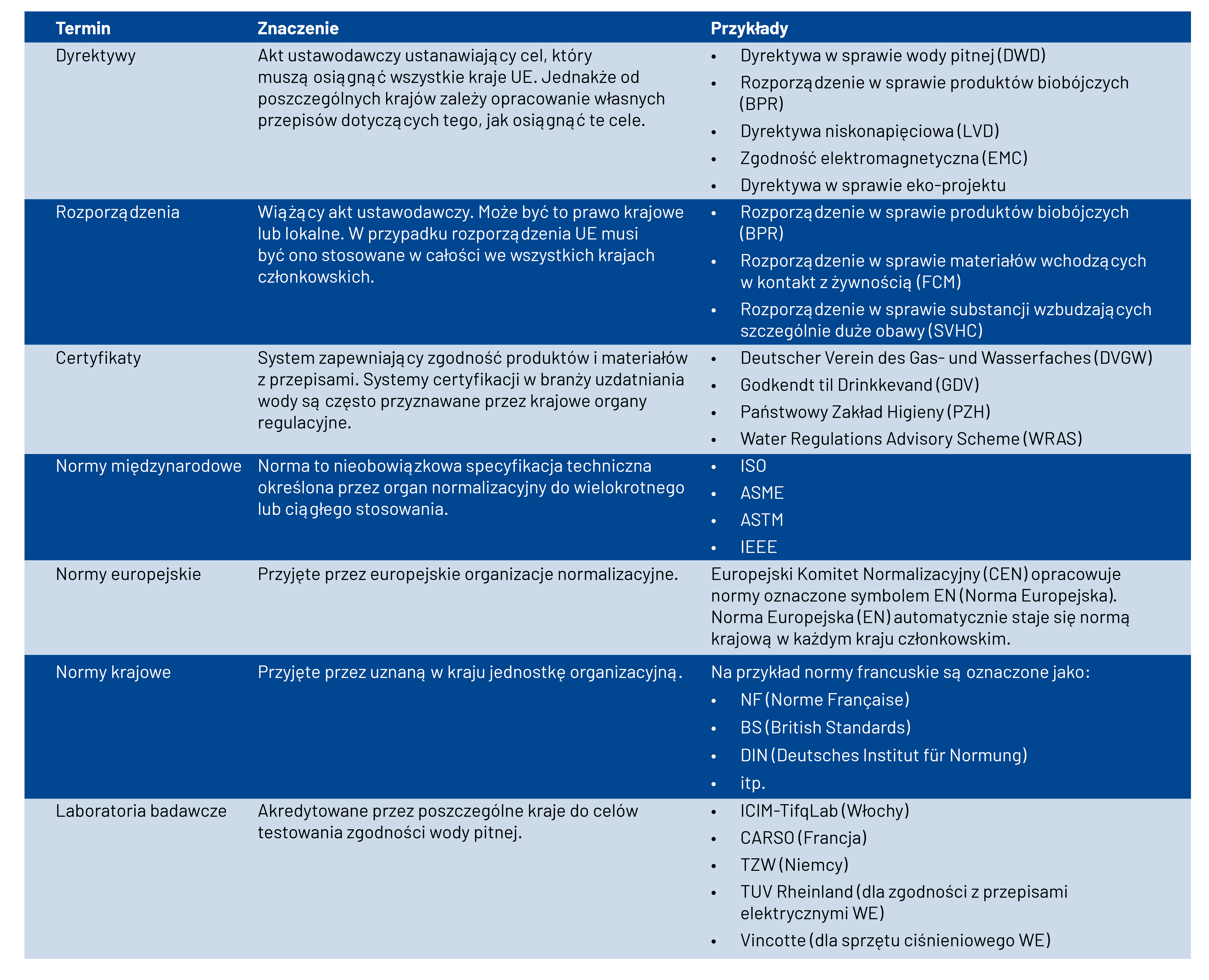 compliance compendium