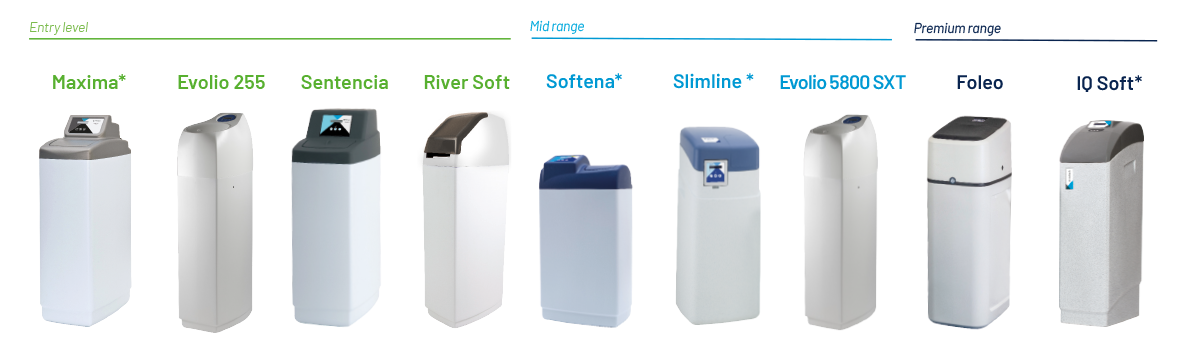 softener range