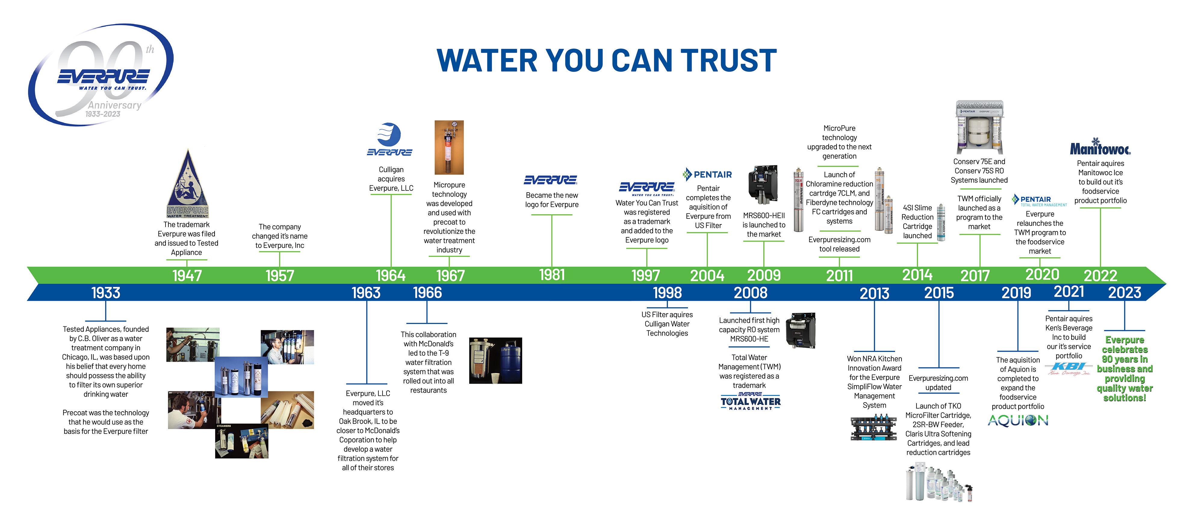 everpure timeline